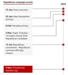 Trump Iowa lead 