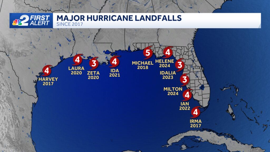 Influencers risking death in hurricanes for clicks and cash