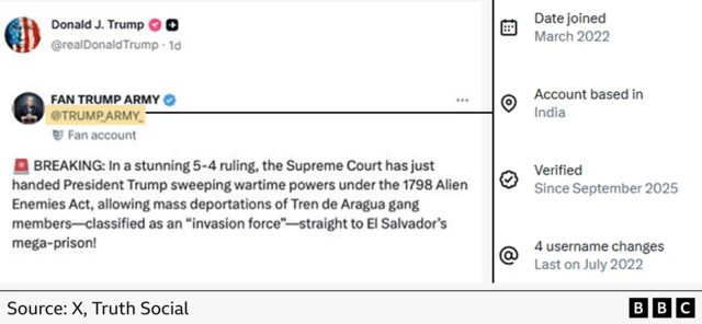 How X’s new location feature exposed big US politics accounts