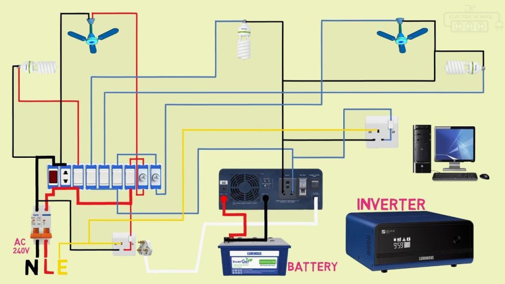 How To Connect An Inverter To The Main Line How To Connect An Inverter To The Main Line