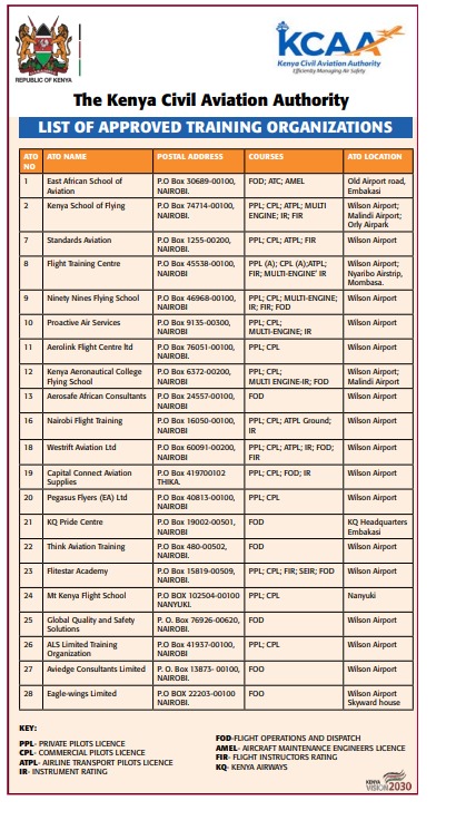 List of Approved Aviation Training Institutions