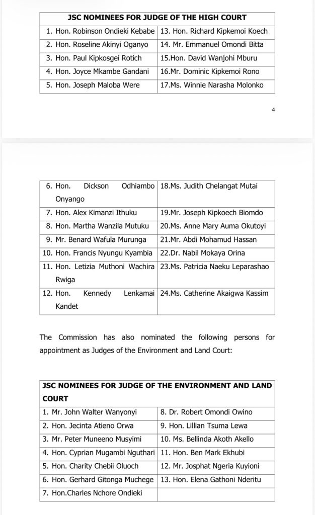 List of 24 High Court and 13 Environment and Land Court judges appointed by JSC 