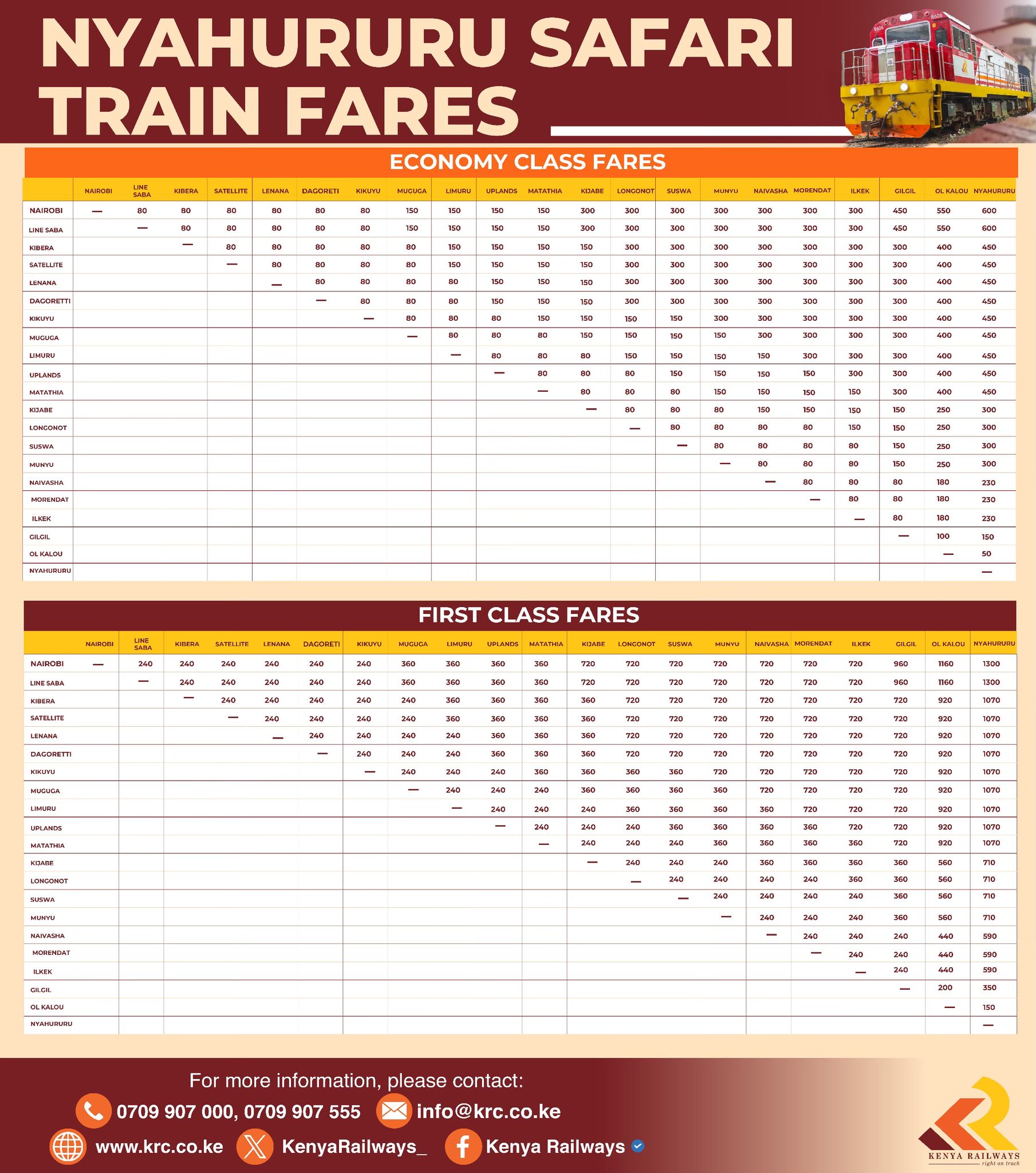 KRC Releases Fare Structure for Nyahururu Safari Train