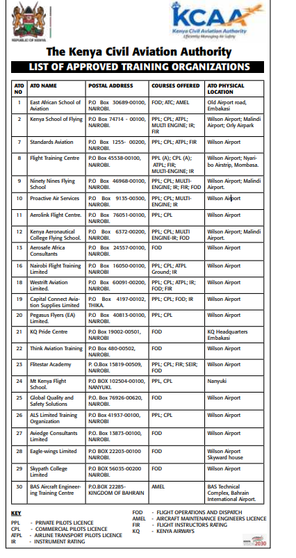 List of Approved Aviation Training Organisations