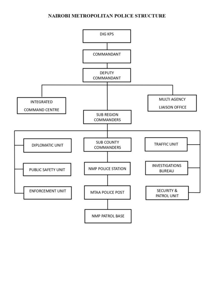 Nairobi Metropolitan Police Unit command structure