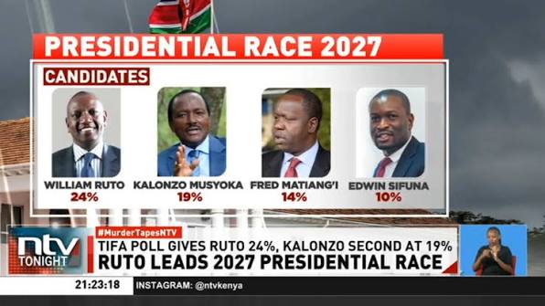 The Mt. Kenya Rescue Plan: What President Ruto Can Do in the Next Six Months The Mt. Kenya Rescue Plan: What President Ruto Can Do in the Next Six Months