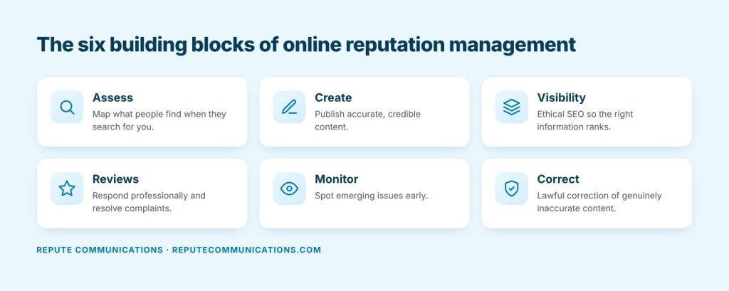The six building blocks of online reputation management